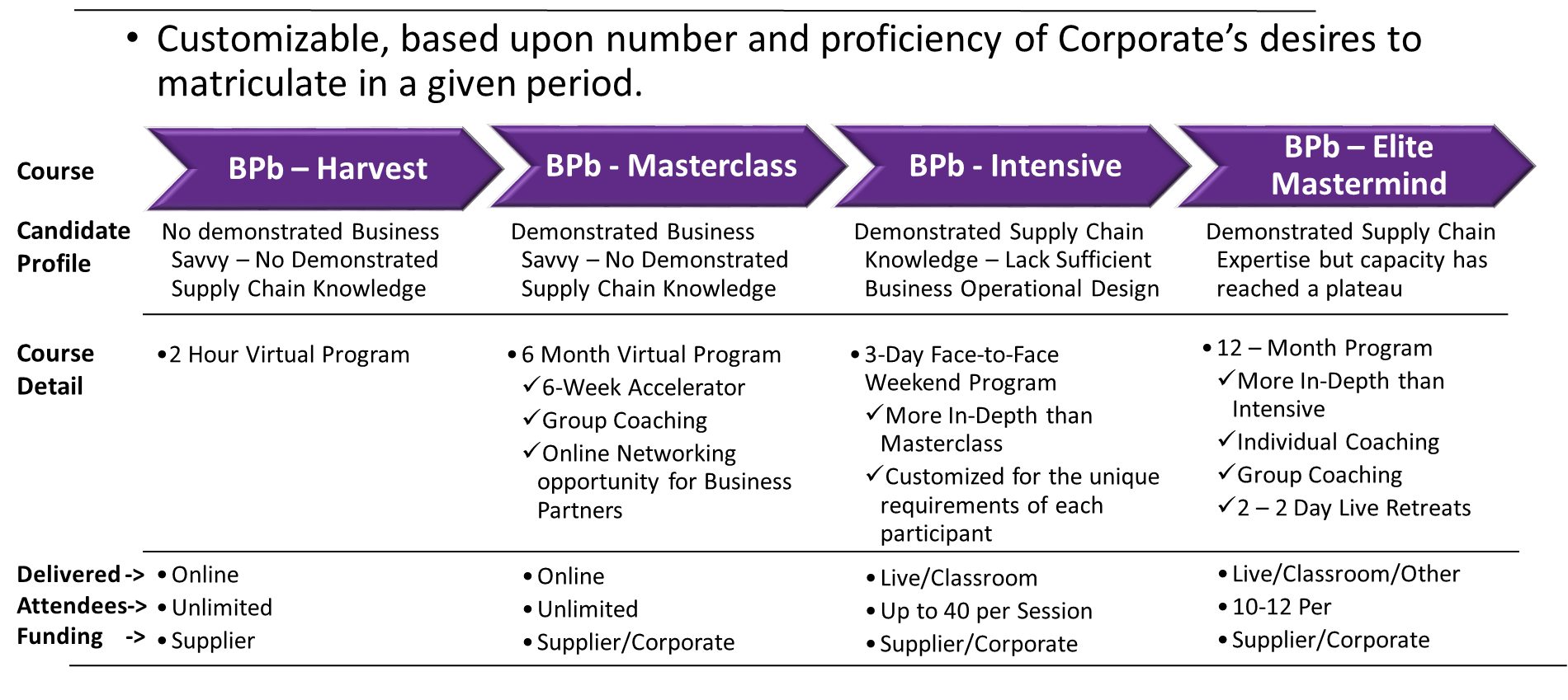 BPB Classes
